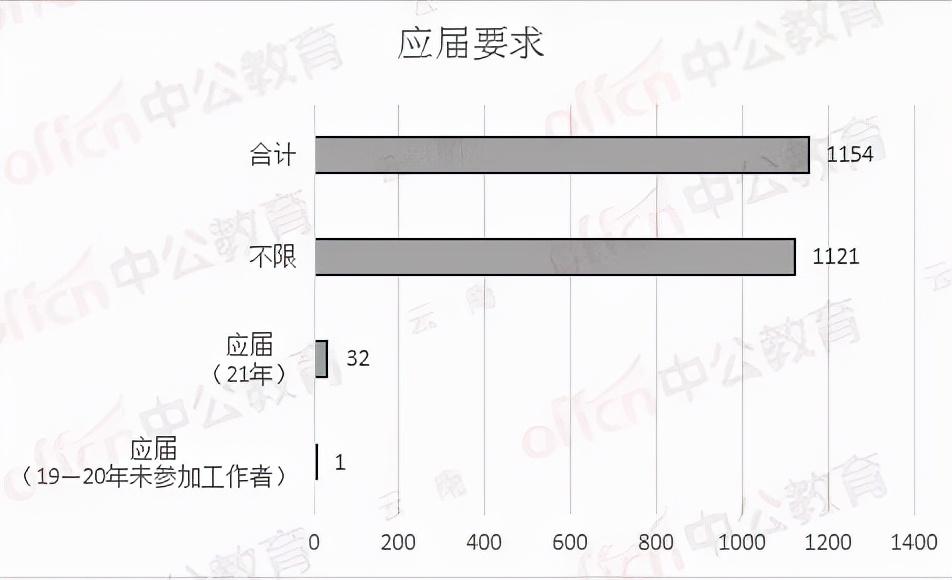 昆明事业单位岗位招聘信息更新！