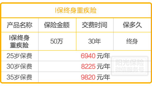 保险理财，10年交23万，取款需等60年