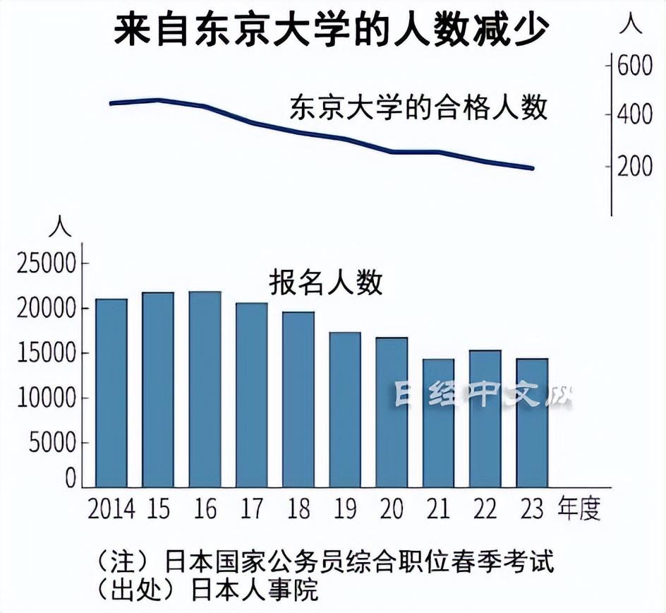 2024年成都公务员考试职位表解析