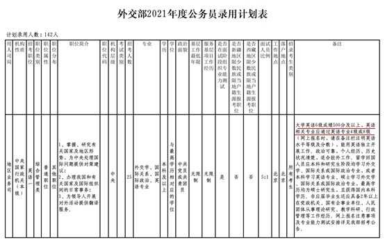 外交公务员考试官网报名探讨