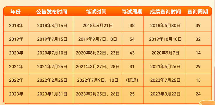 2024年公务员考试公告发布！