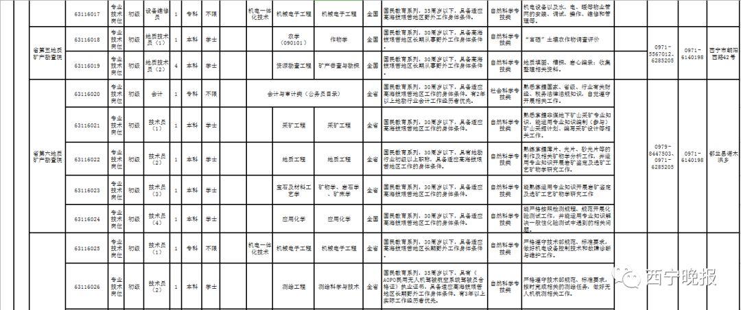 事业编报考职位表，2023年事业编报考职位表，事业编报考职位一览表，事业编报考职位查询，事业编报考职位表下载