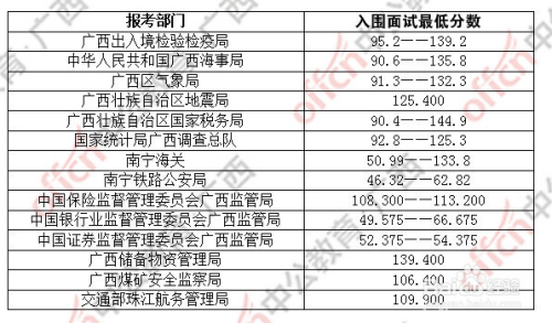 国家公务员考试及格分数，了解最低分数线要求