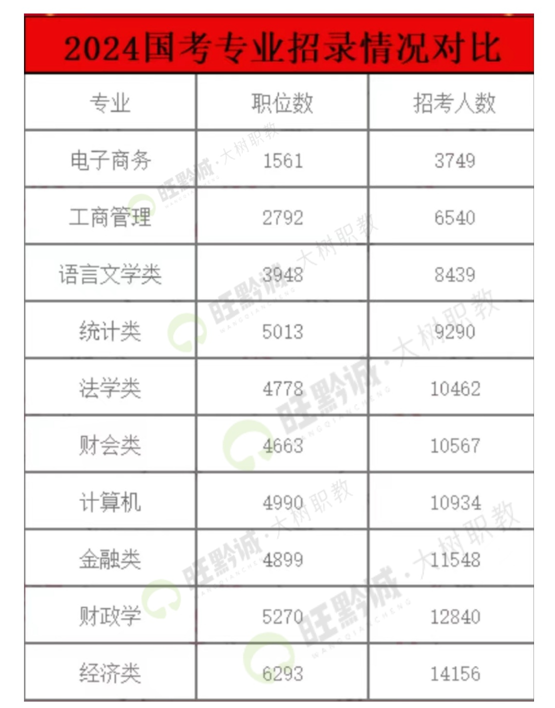 国考岗位表2025，挑选心仪职位