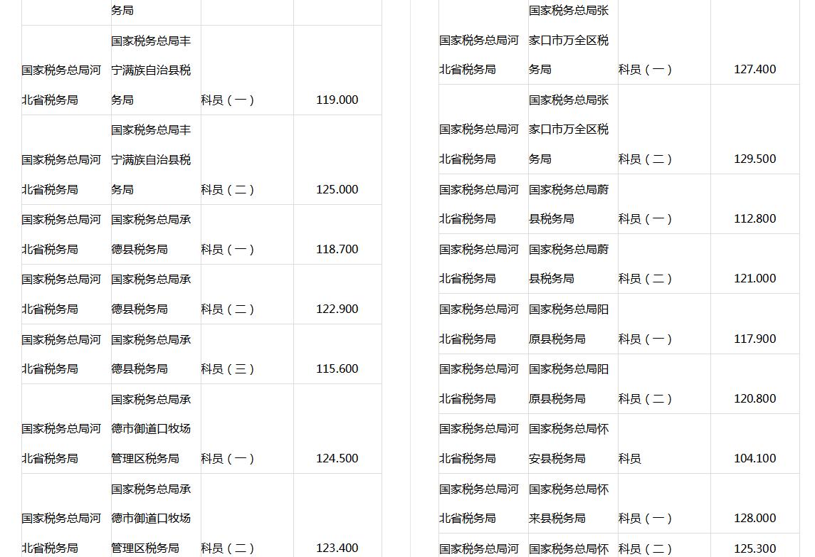 公务员考试分数线的划定方法