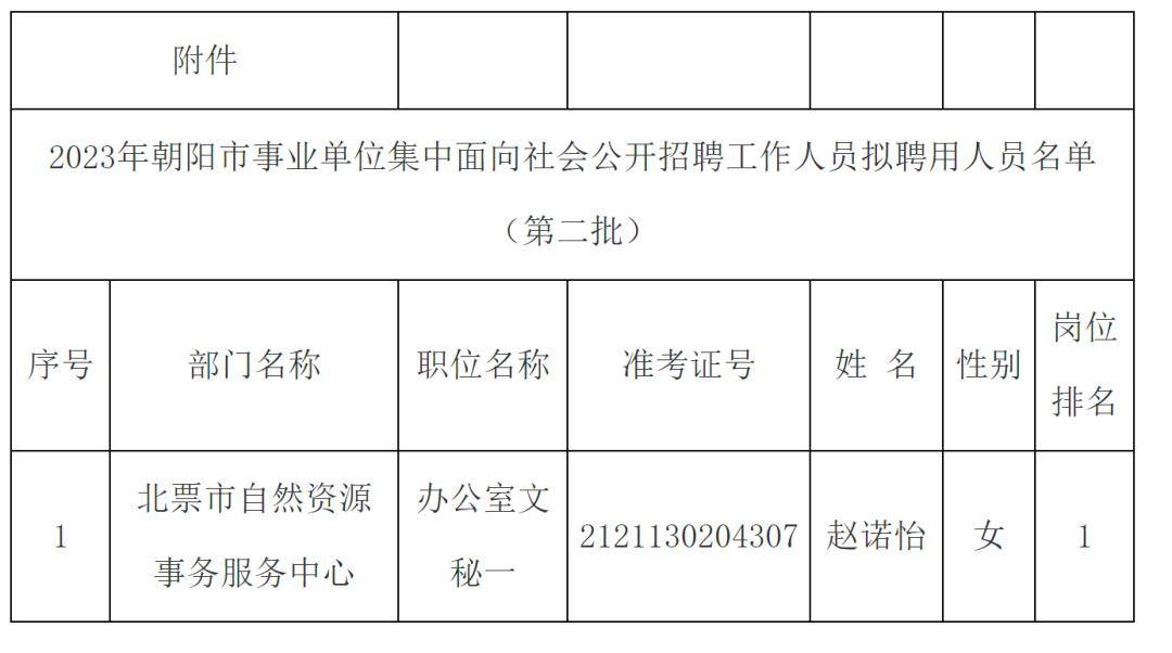 北京朝阳官网事业编面试公示公告