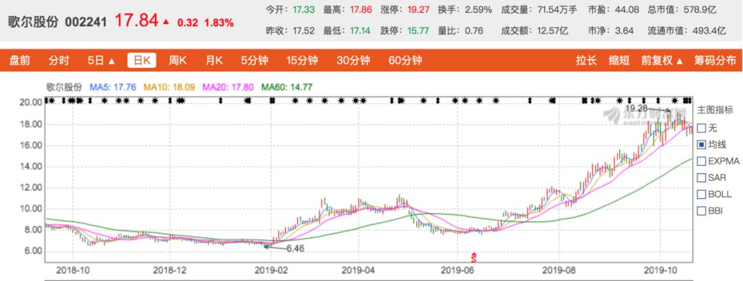 公司回应董事长套现9亿，严厉谴责并采取措施