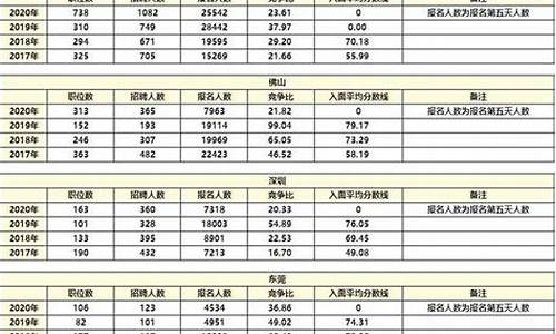 公务员考试成绩查询，历年成绩可查询