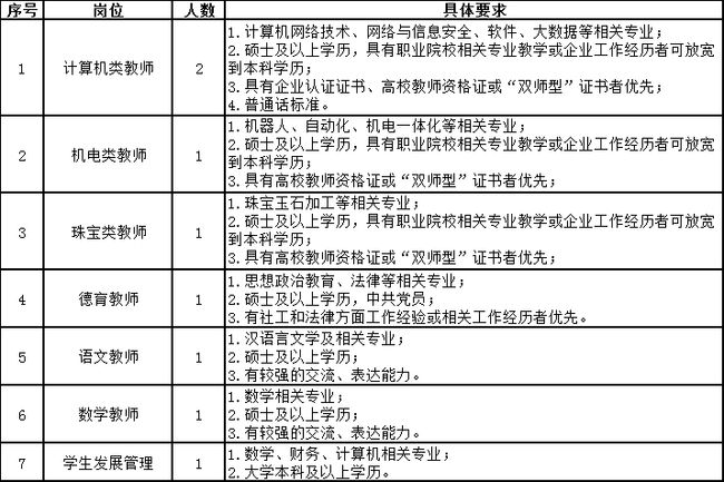 事业编信息技术招聘考试题型详解