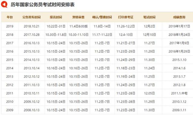 国家公务员考试报名时间，掌握报名时间，顺利参加考试