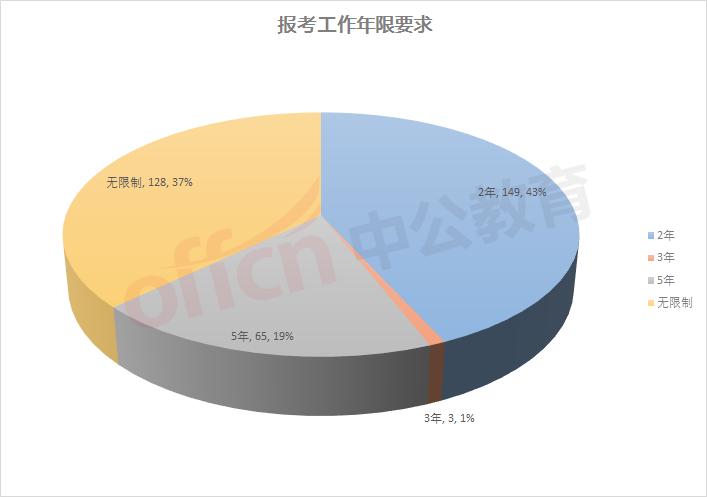 事业编考试材料分析题题目和答案