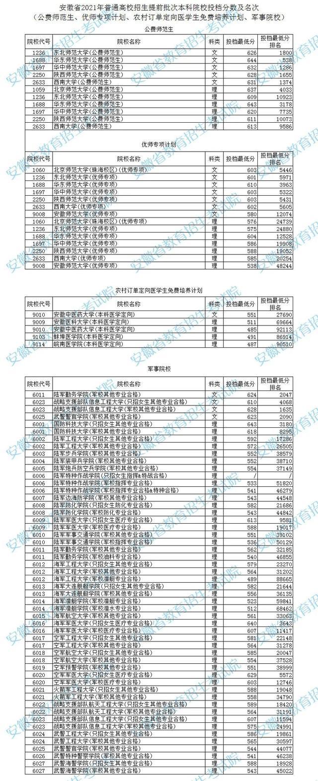 技术支持 第197页