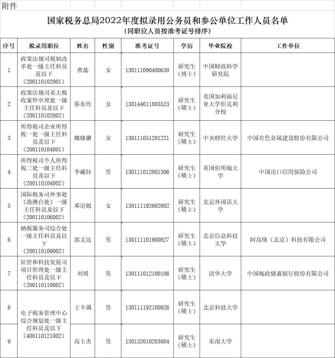 2022税务局公务员公告发布！