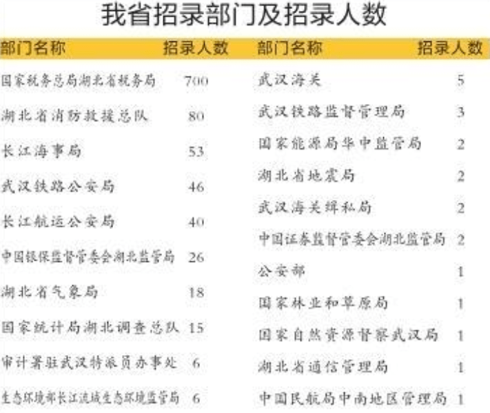 国家公务员考试招募税务人员