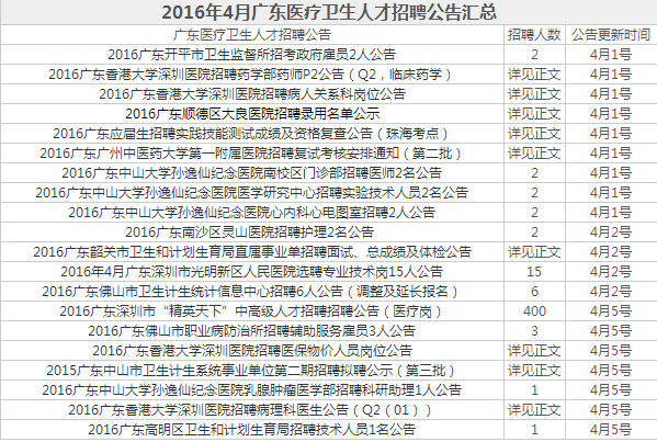 事业编社会招聘考试次数解析，各地事业编社会招聘考试次数详解，事业编社会招聘考试，一年几次？，影响事业编社会招聘考试次数的因素，事业编社会招聘考试，频率与周期