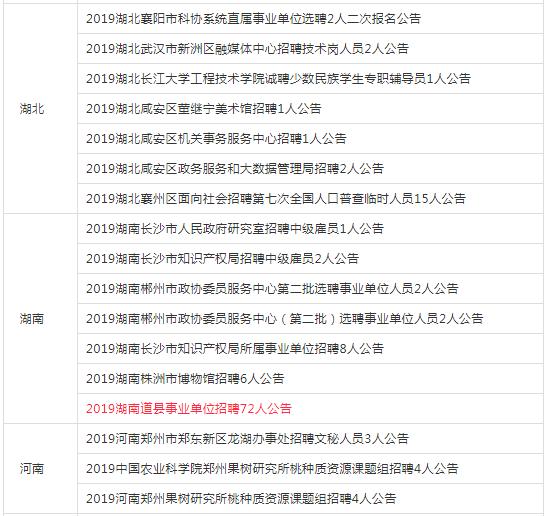 2023年各省市事业单位招聘信息概述