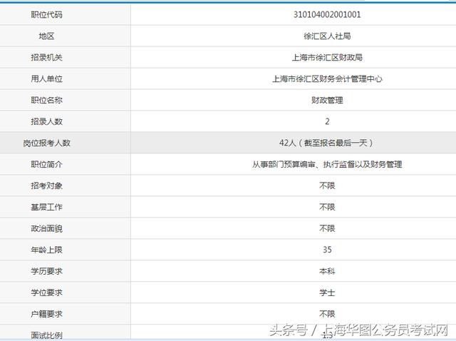 上海事业编考试报考条件详解