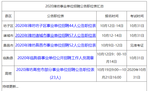 吉安2020医疗卫生事业单位考试真题及答案解析