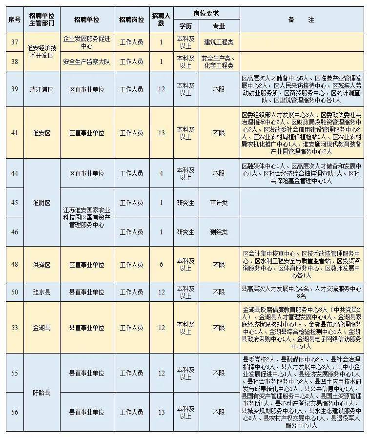 江苏事业编岗位表2024