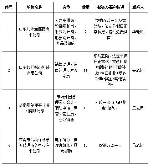 电力行业招聘岗位概览