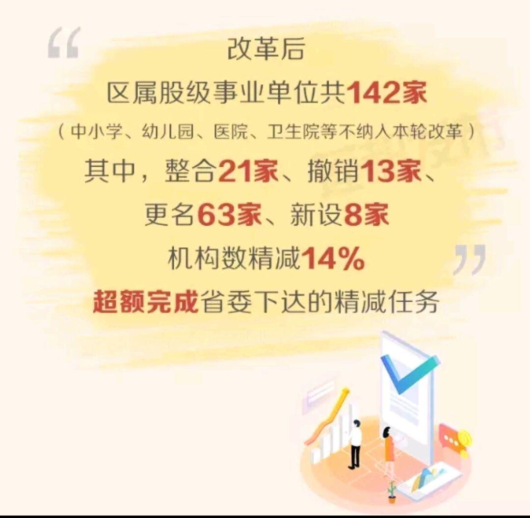 2020年事业编制招聘信息发布