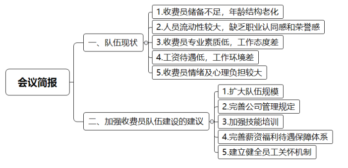 事业单位综合应用能力A类框架图介绍，事业单位综合应用能力A类框架图详解，事业单位综合应用能力A类框架图概述，事业单位综合应用能力A类框架图分析，事业单位综合应用能力A类框架图阐述