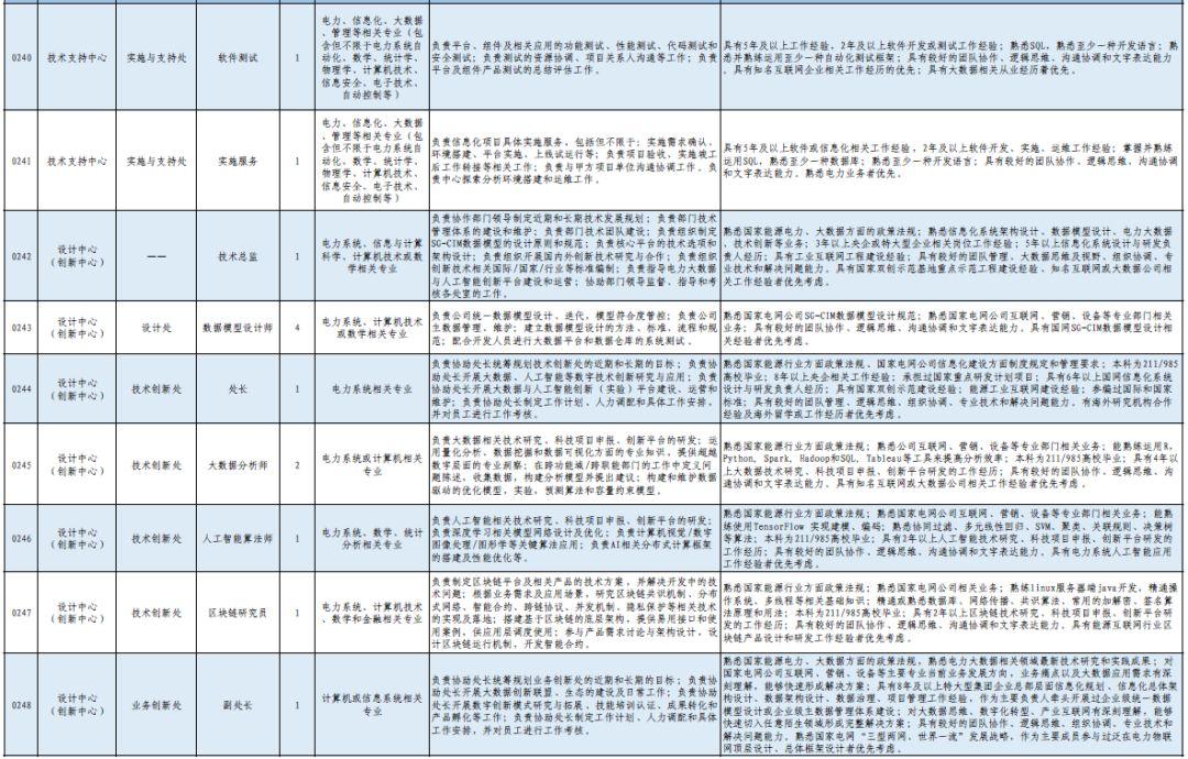 国家电网招聘社招发布平台