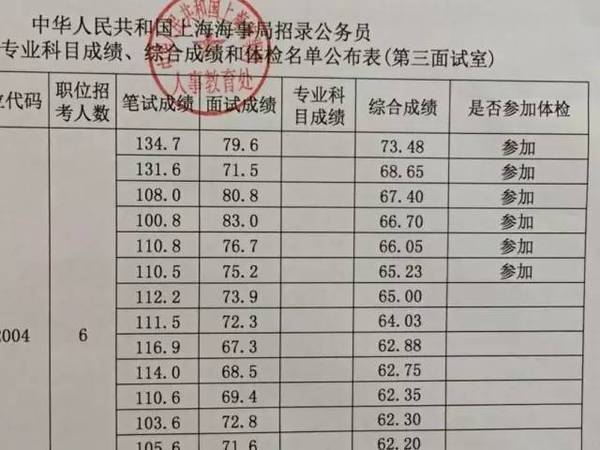 公务员面试到公示的时间长度