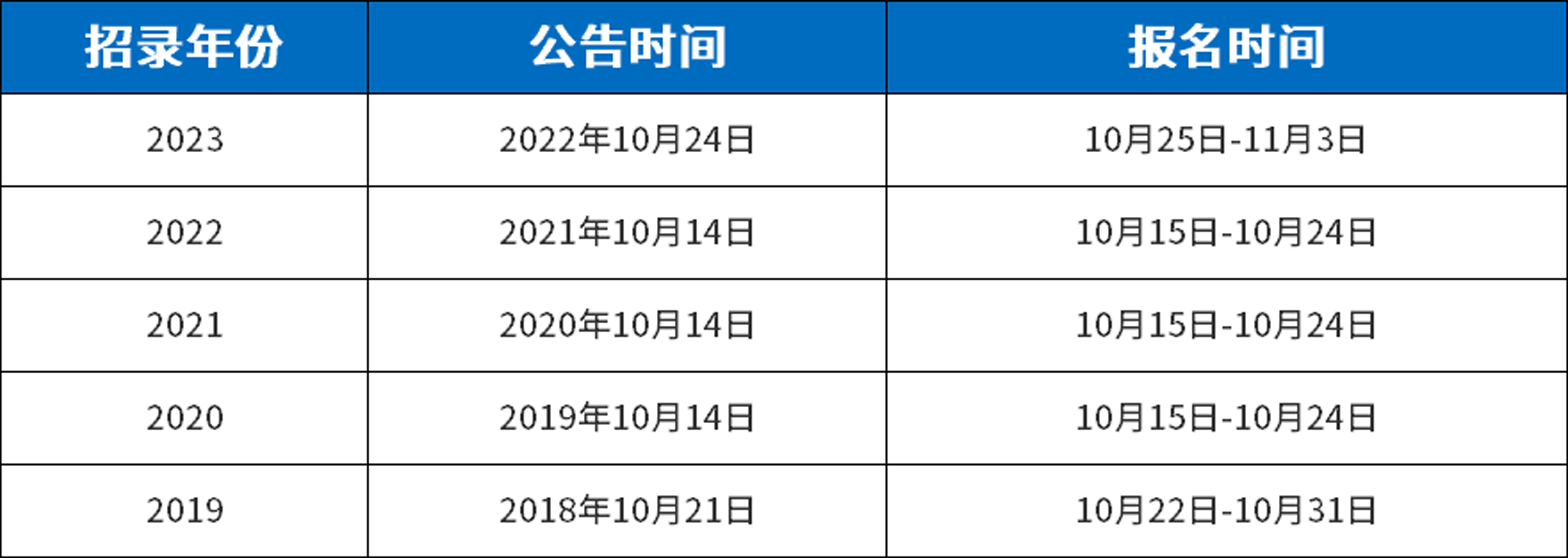 公务员职位表官网，最新职位信息和报名指南