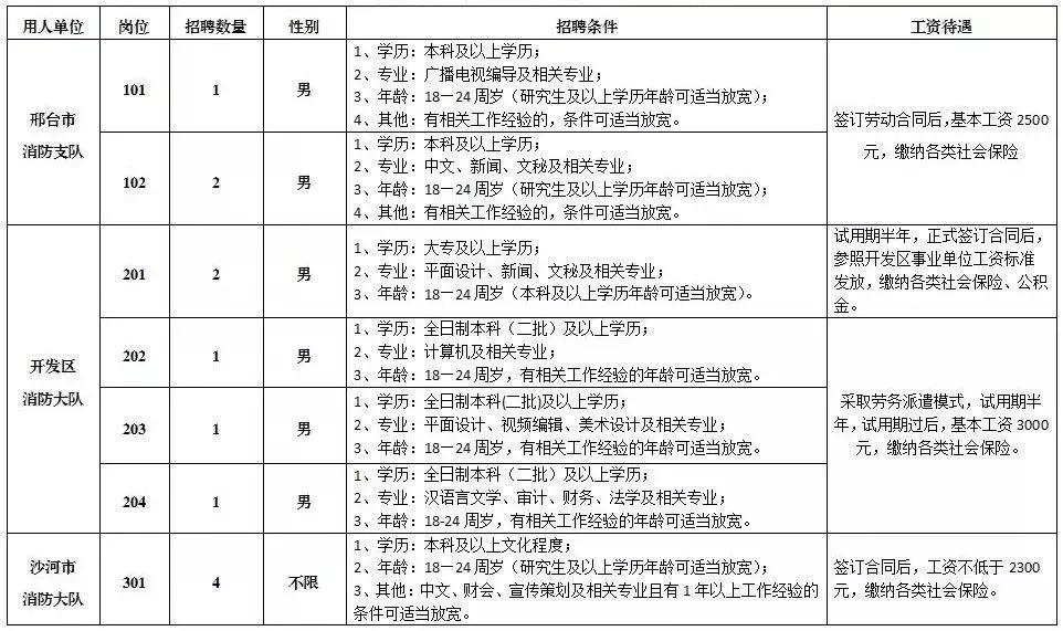 事业单位考试招聘职位查询，掌握最新招聘信息