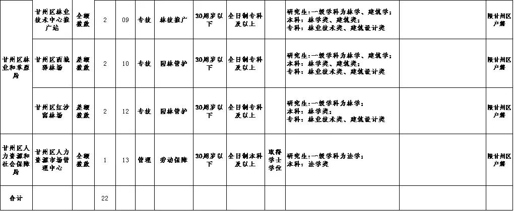 甘肃下半年事业单位招聘公告发布