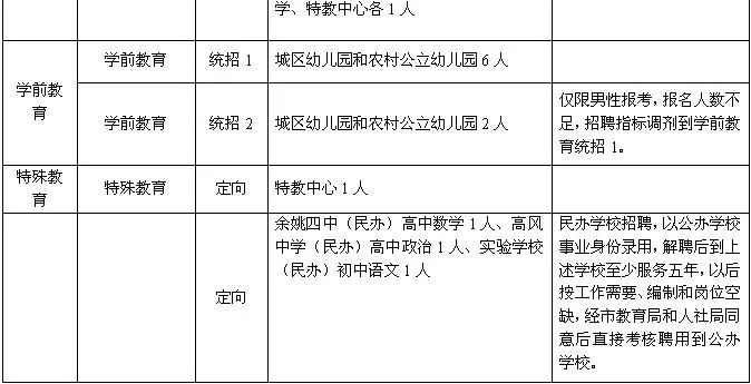 医院信息技术岗位事业编