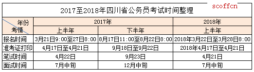 四川公务员考试报名官网