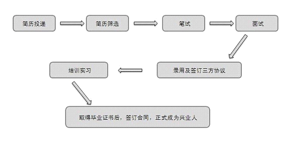 招聘流程8个步骤，招聘流程的八个环节，八个步骤完成招聘，招聘流程的八个步骤，招聘流程，八个步骤搞定，招聘流程8步走，8步完成招聘流程，招聘流程，八步到位