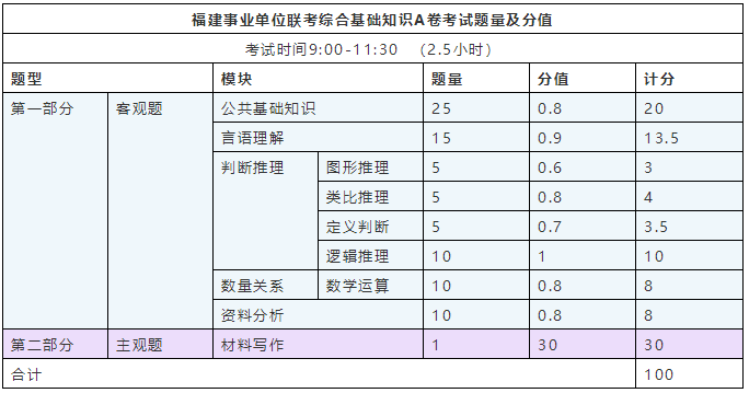 事业单位招财务会考的考试内容