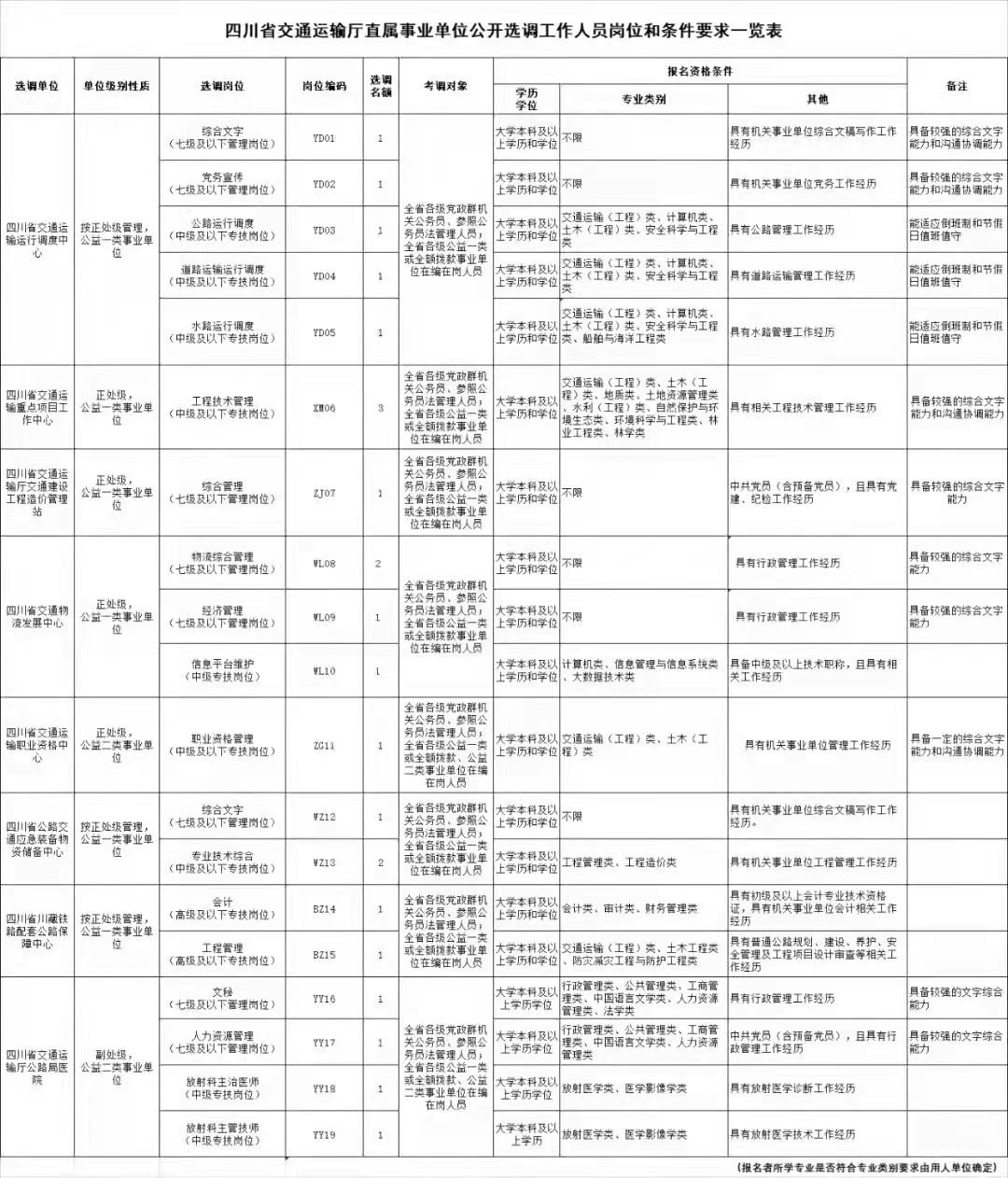 交通运输事业单位考试