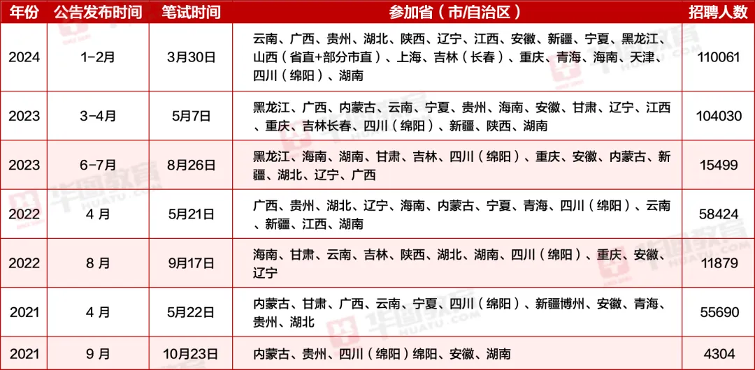 2024年事业编考试时间预测及安排