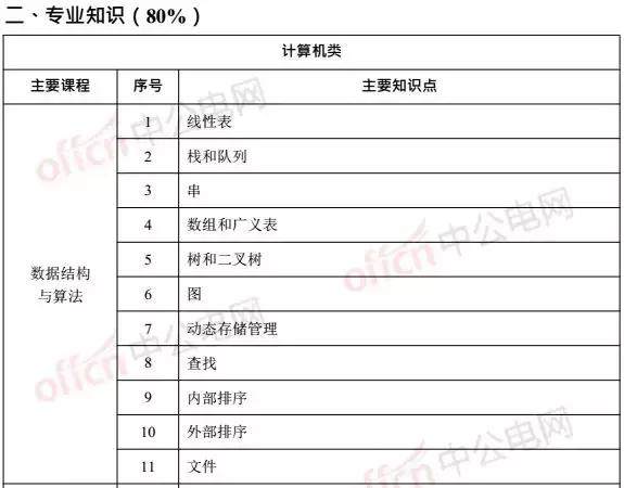 事业编计算机类考试岗位概览，事业编计算机类考试岗位分析，事业编计算机类考试岗位详解，事业编计算机类考试岗位一览，事业编计算机类考试岗位介绍