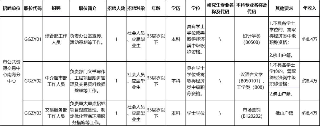 学校财务人员的事业编体验