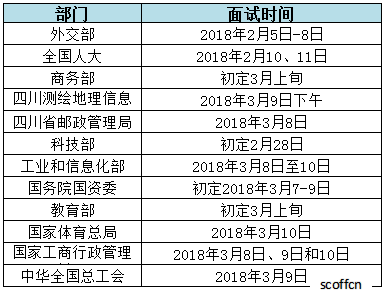 公务员考试面试后多久公示？