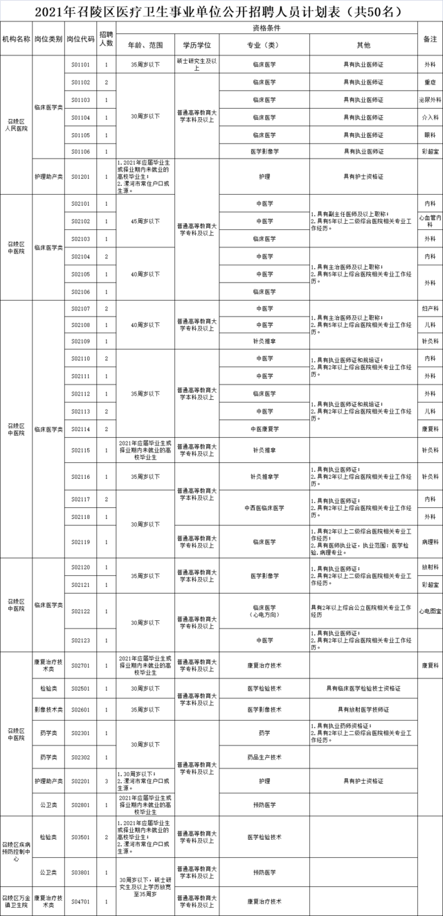 事业单位招聘信息查看指南