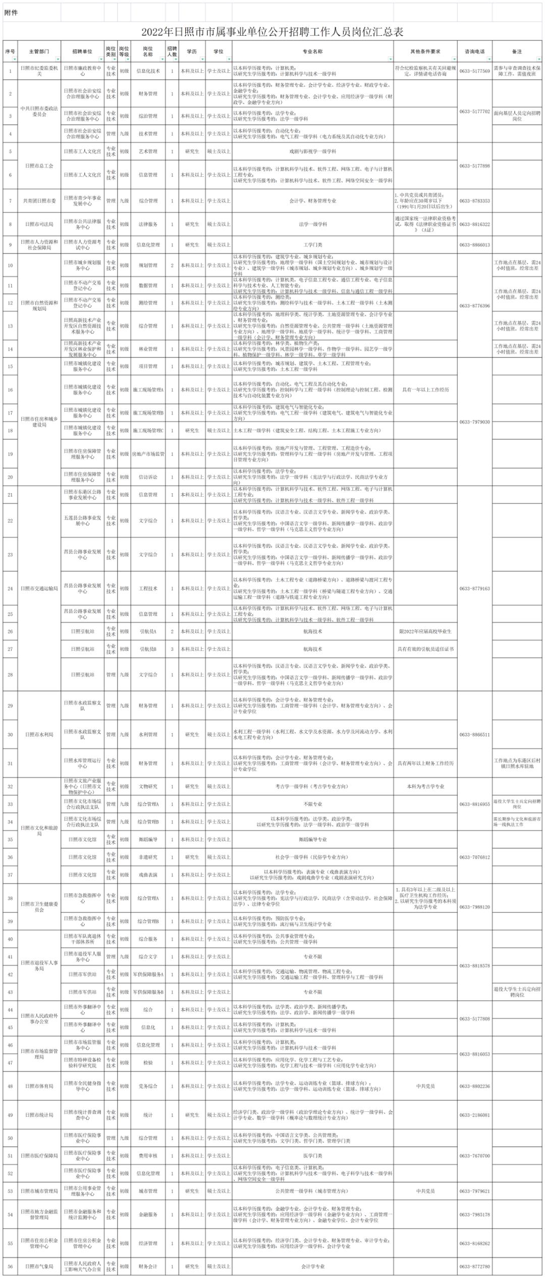 事业编网上报名所需材料清单，报名事业编需要准备哪些材料？，事业编网上报名所需物品，报名事业编需要准备什么？，事业编网上报名所需资料，报名事业编需要提交哪些材料？