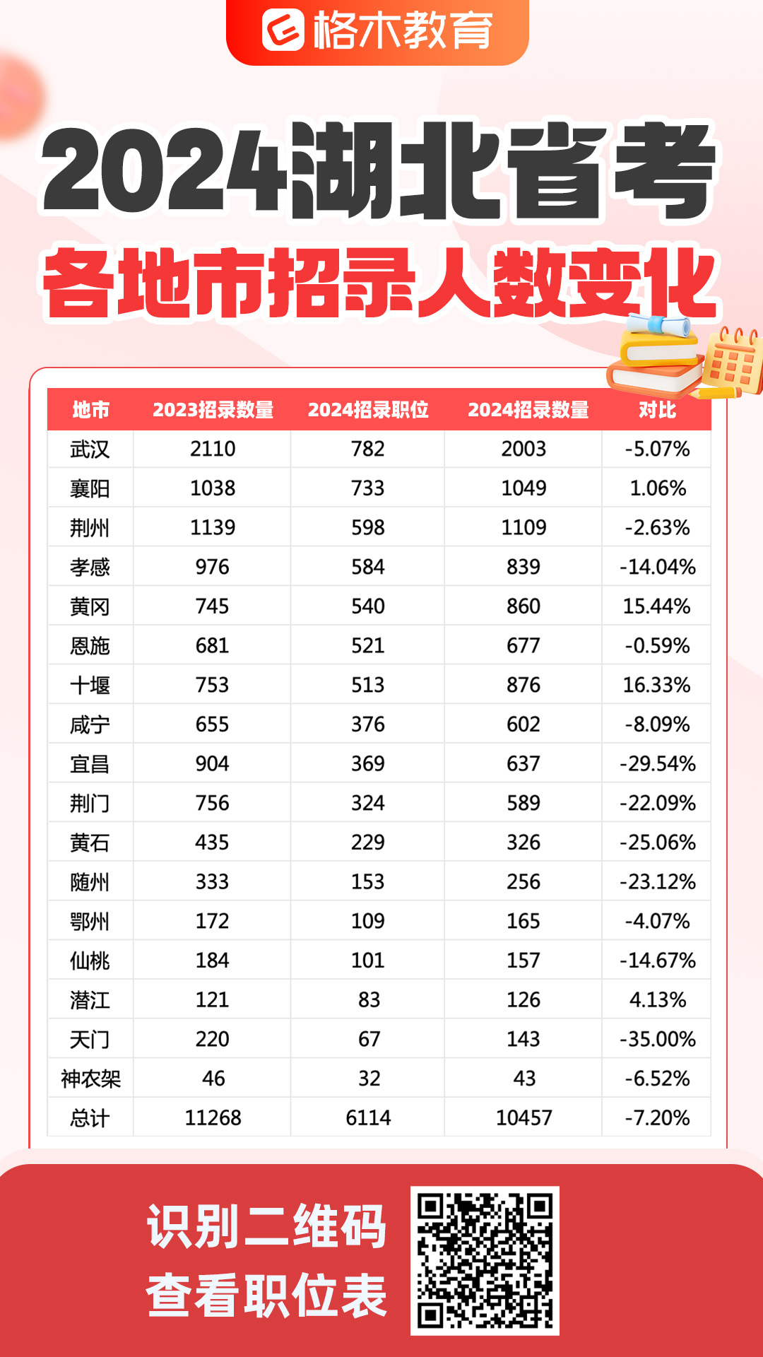 2024年事业编岗位一览表