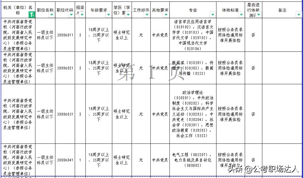 2024年事业编制招聘岗位表