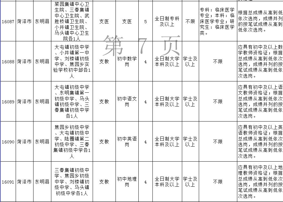 2024郓城事业编招聘计划