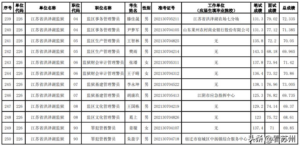 苏州公务员考试网官网2021