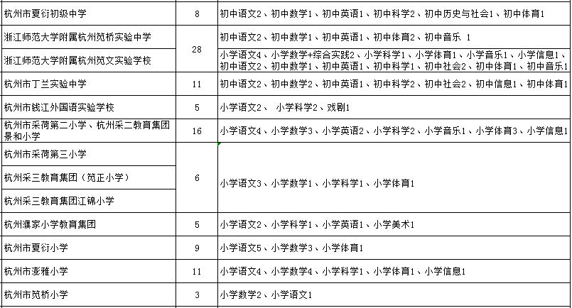 杭州事业编制招聘考试真题解析