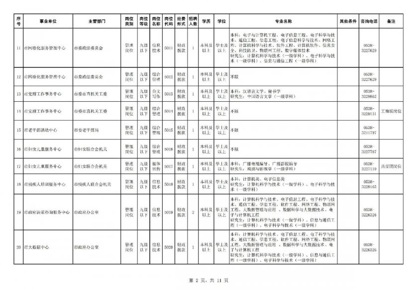 肥城事业编公示名单