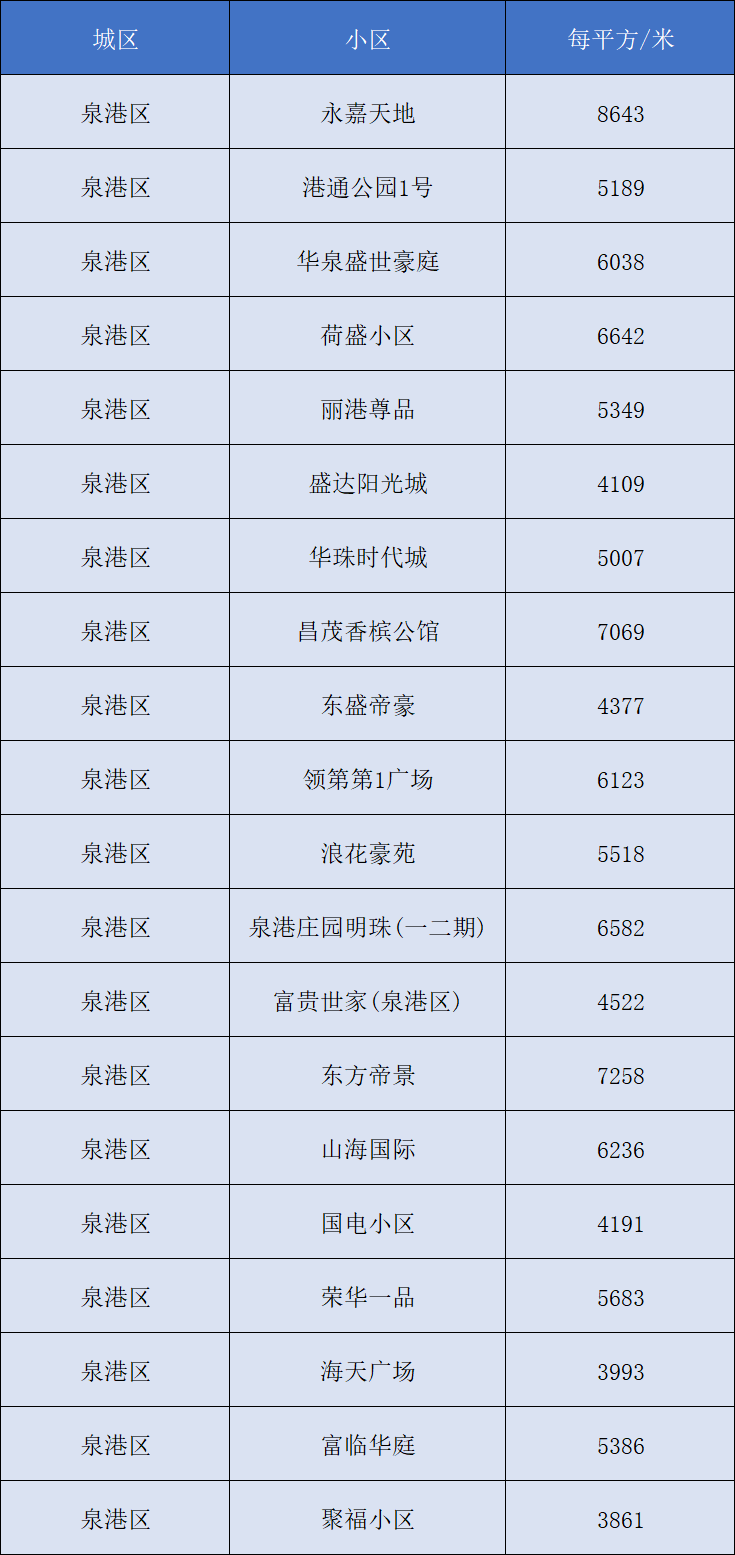 2024年收入最高女运动员榜单出炉