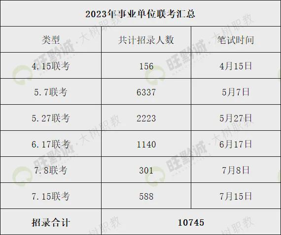 11月事业单位考试时间探讨